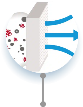 Air Purification Process