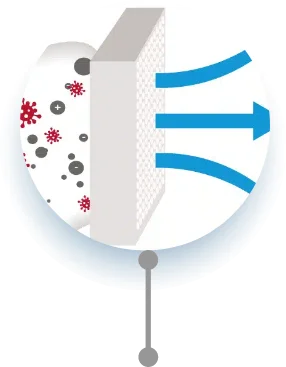 Air Purification Process